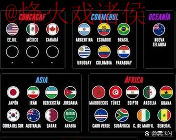 2026世界杯预测软件 2026世界杯预测软件