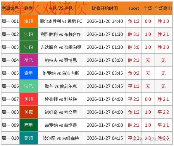 世界杯预测苹果最新网址 世界杯预测苹果最新网址