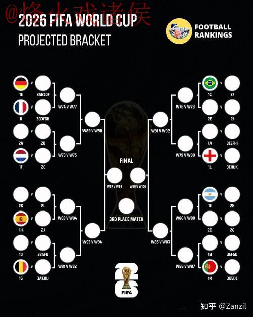 2026世界杯盘口技巧