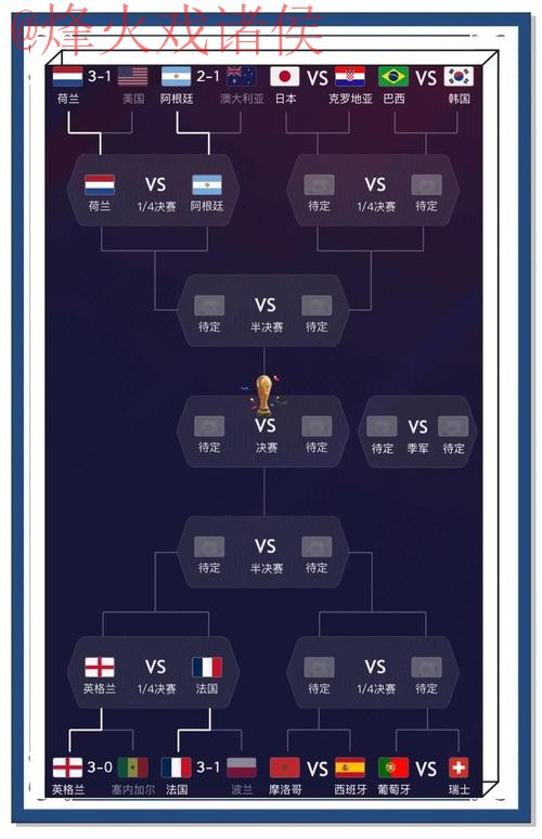 世界杯预测稳定官方