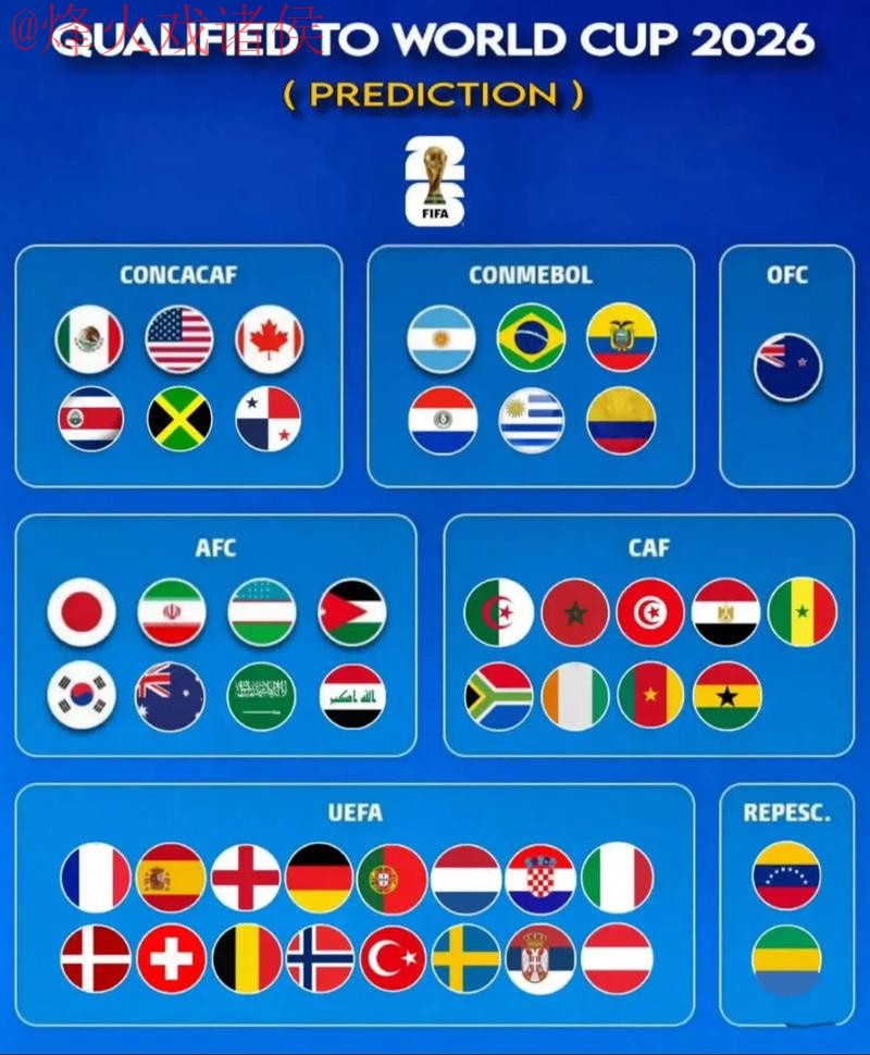 2026世界杯预测安卓