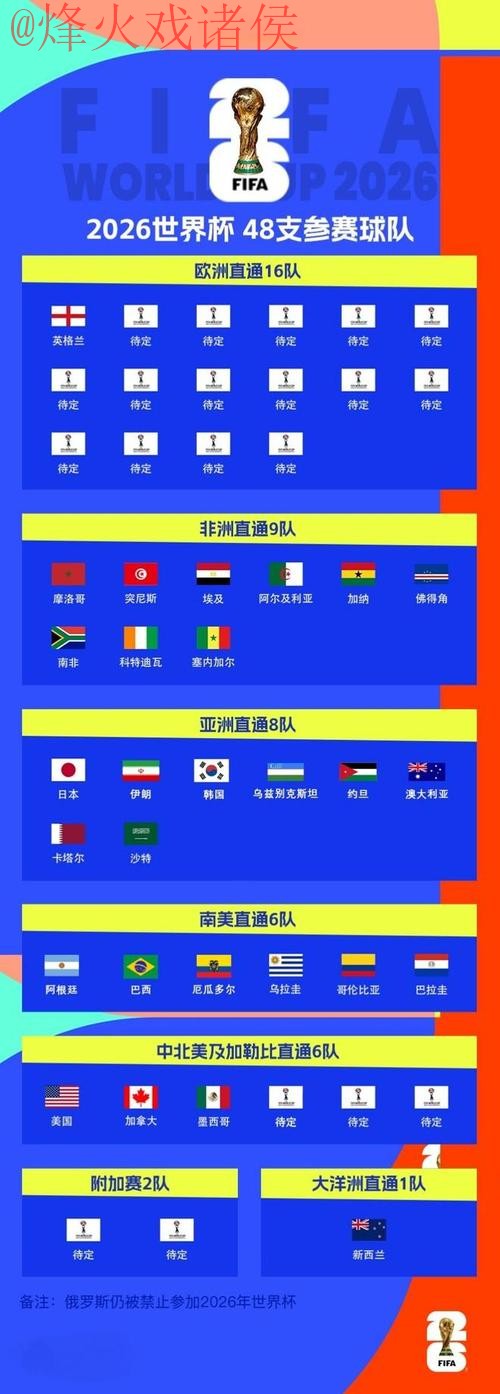 2026世界杯比分网页版全站