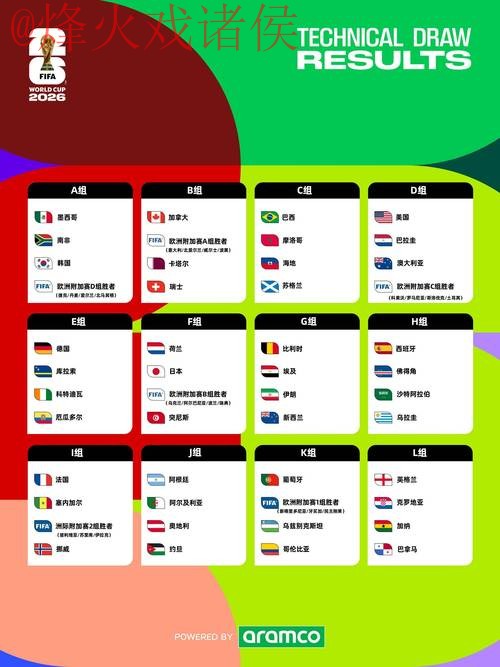 2026世界杯预测网页版 2026世界杯预测网页版